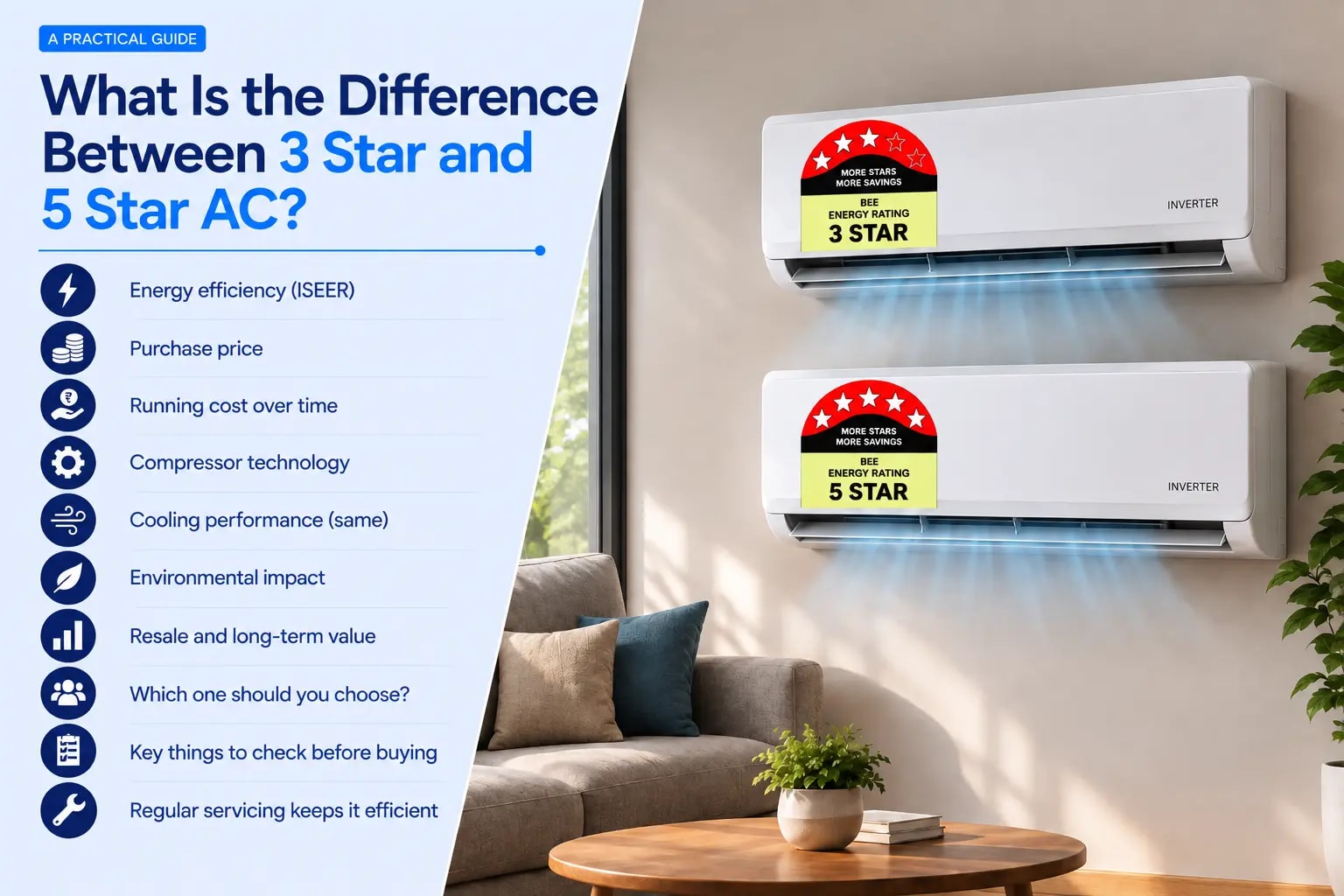 What Is the Difference Between 3 Star and 5 Star AC?